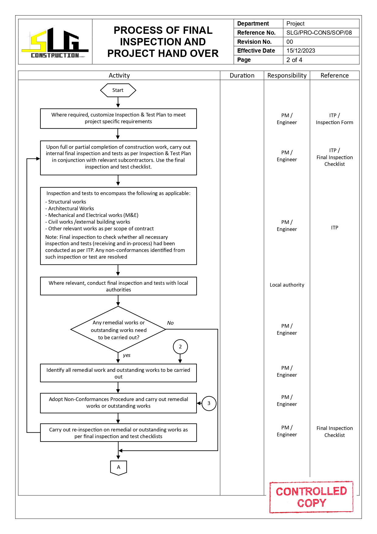 SLG-PRO-SOP Page 2